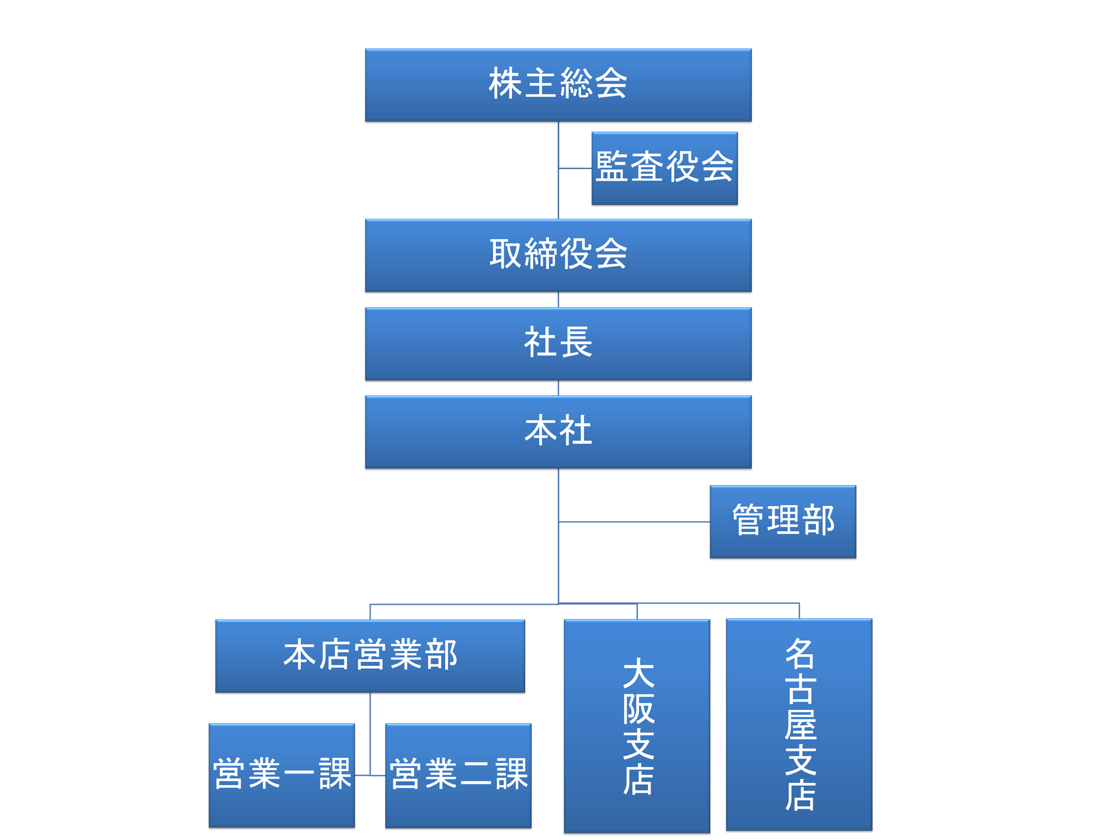 組織図